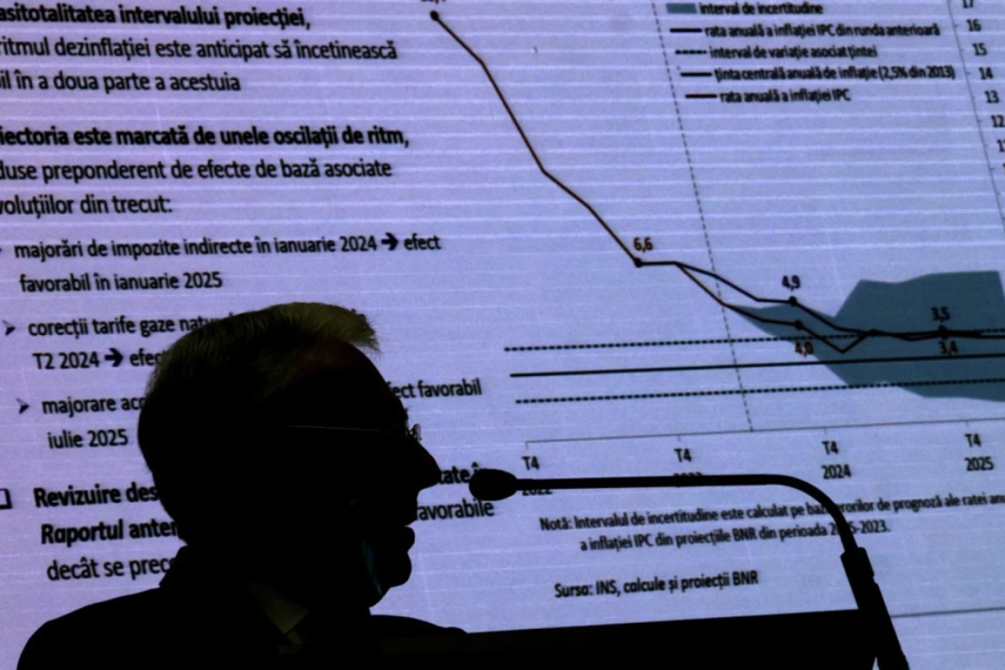 Banca Națională prognozează o rată medie a inflației de 7, 3% în 2025