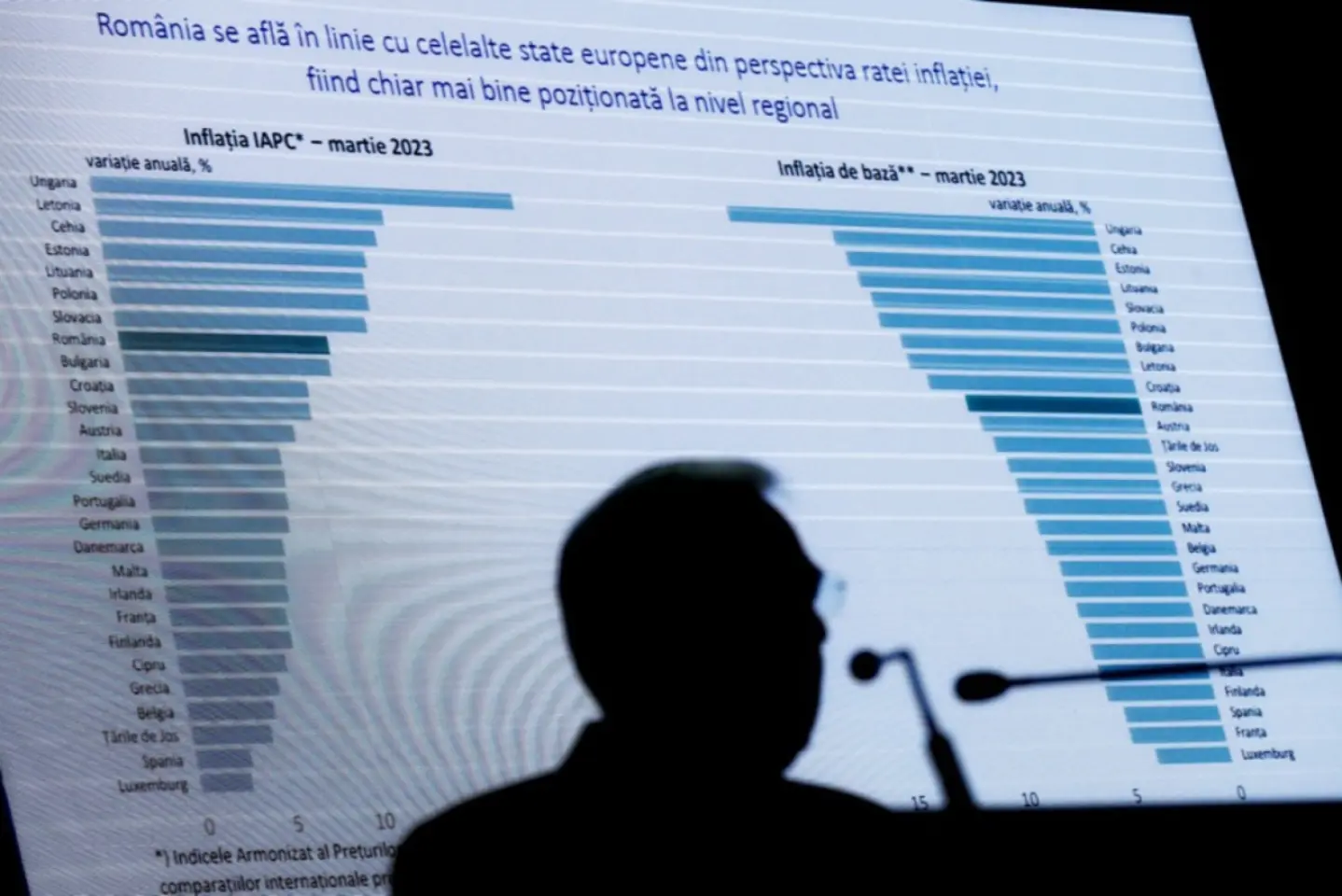 România are un nou mandat de membru în Comisia de Statistică a ONU 