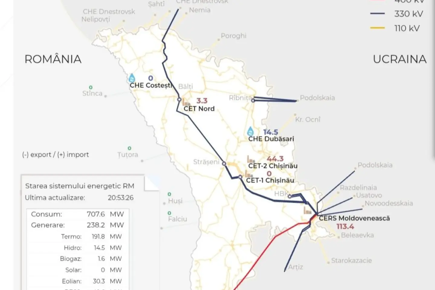 R. Moldova acoperă circa 7% din consumul de energie din baterii, spune ministrul energiei