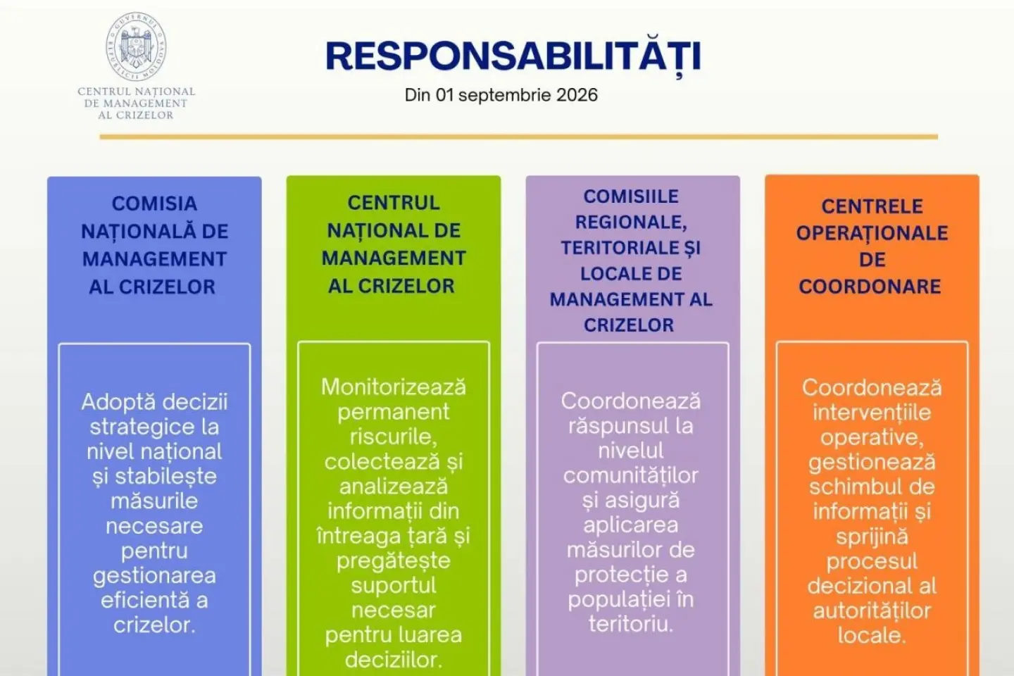 Nou mecanism de prevenire și gestionare a crizelor