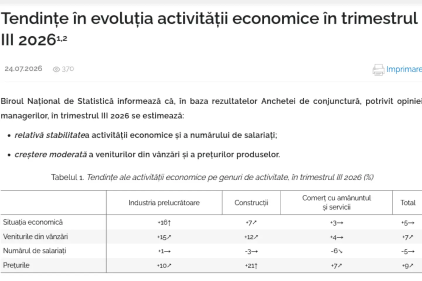 Anchetă BNS: Prețurile produselor și serviciilor ar putea crește cu 9%, în trimestrul III al anului