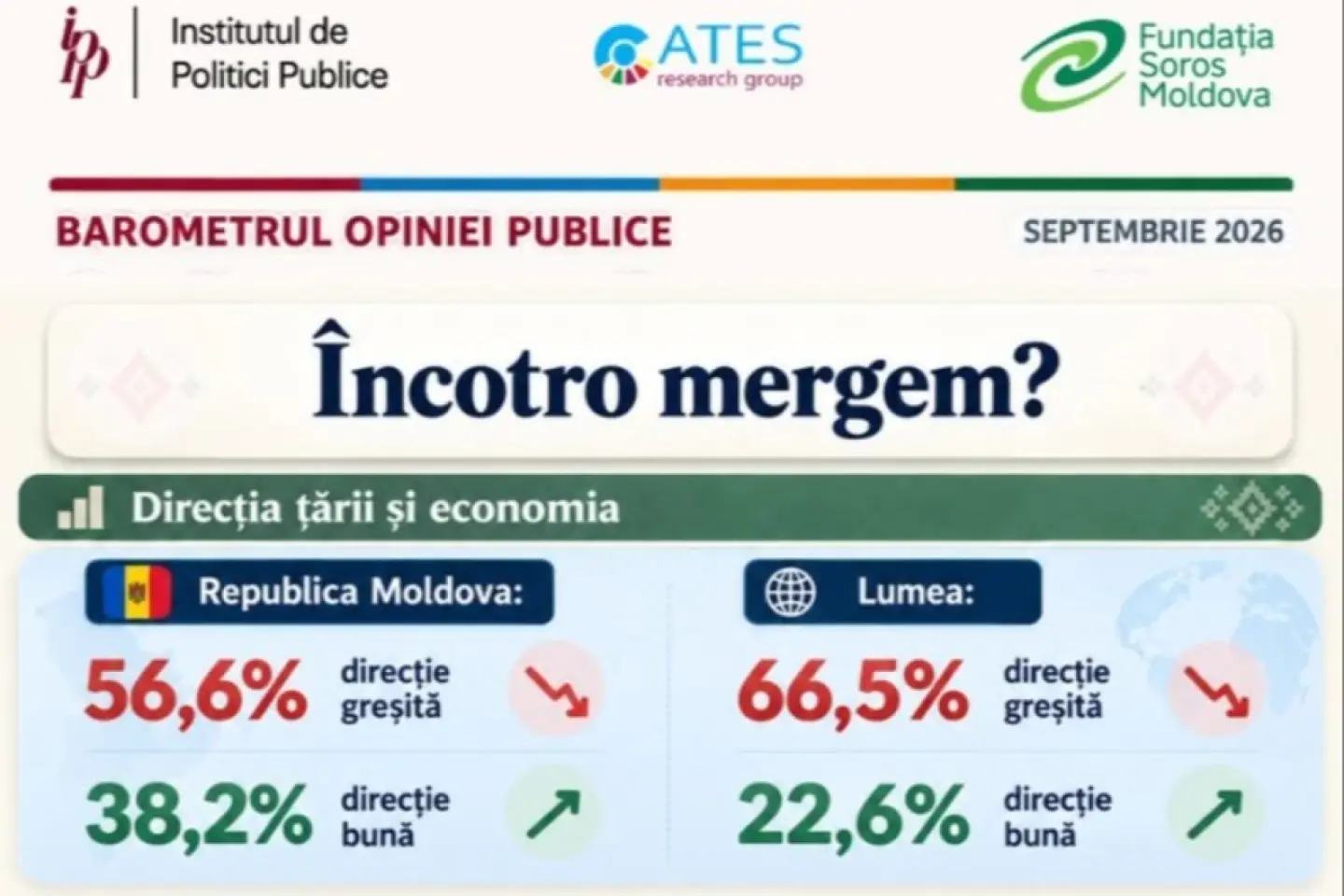 BOP 2026: Patru formațiuni politice ar accede în Parlament. Cum văd oamenii direcția țării