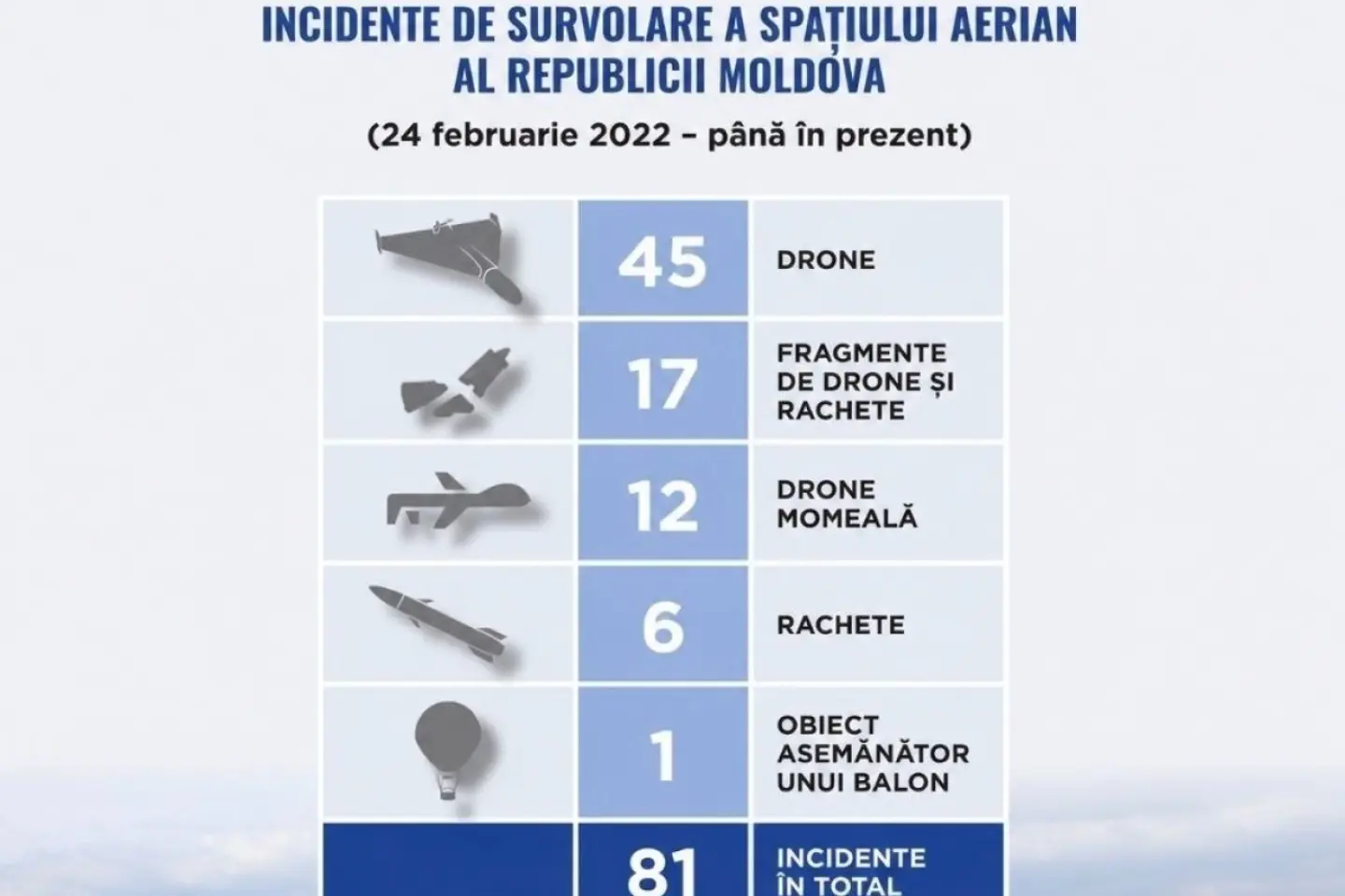 O dronă a căzut la Briceni, în apropierea liniei de frontieră  