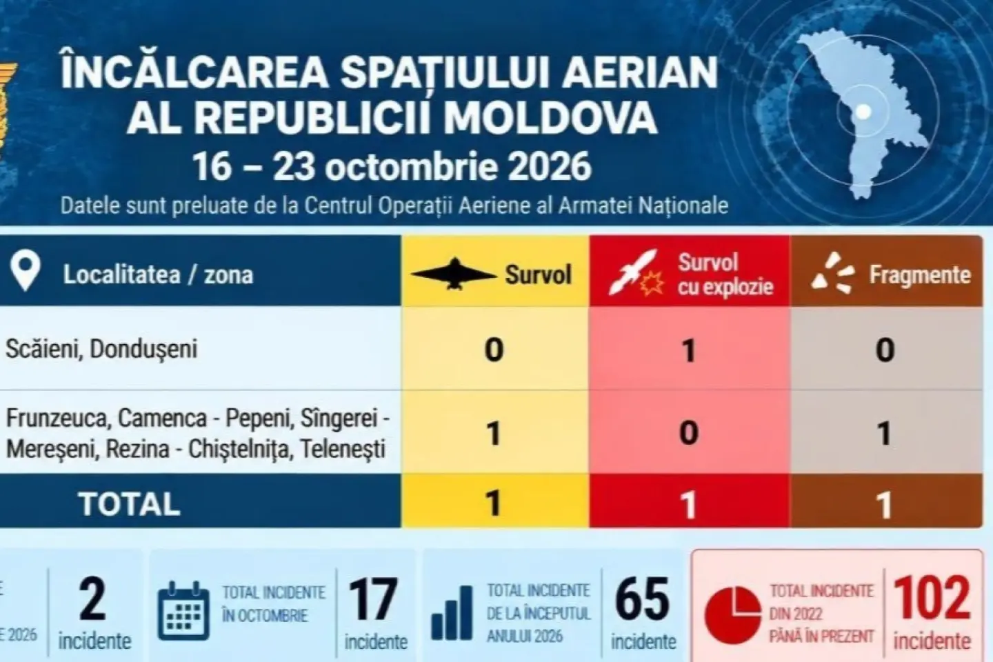 Vasile Tofan: A fi un stat neutru nu înseamnă a fi un stat neputincios