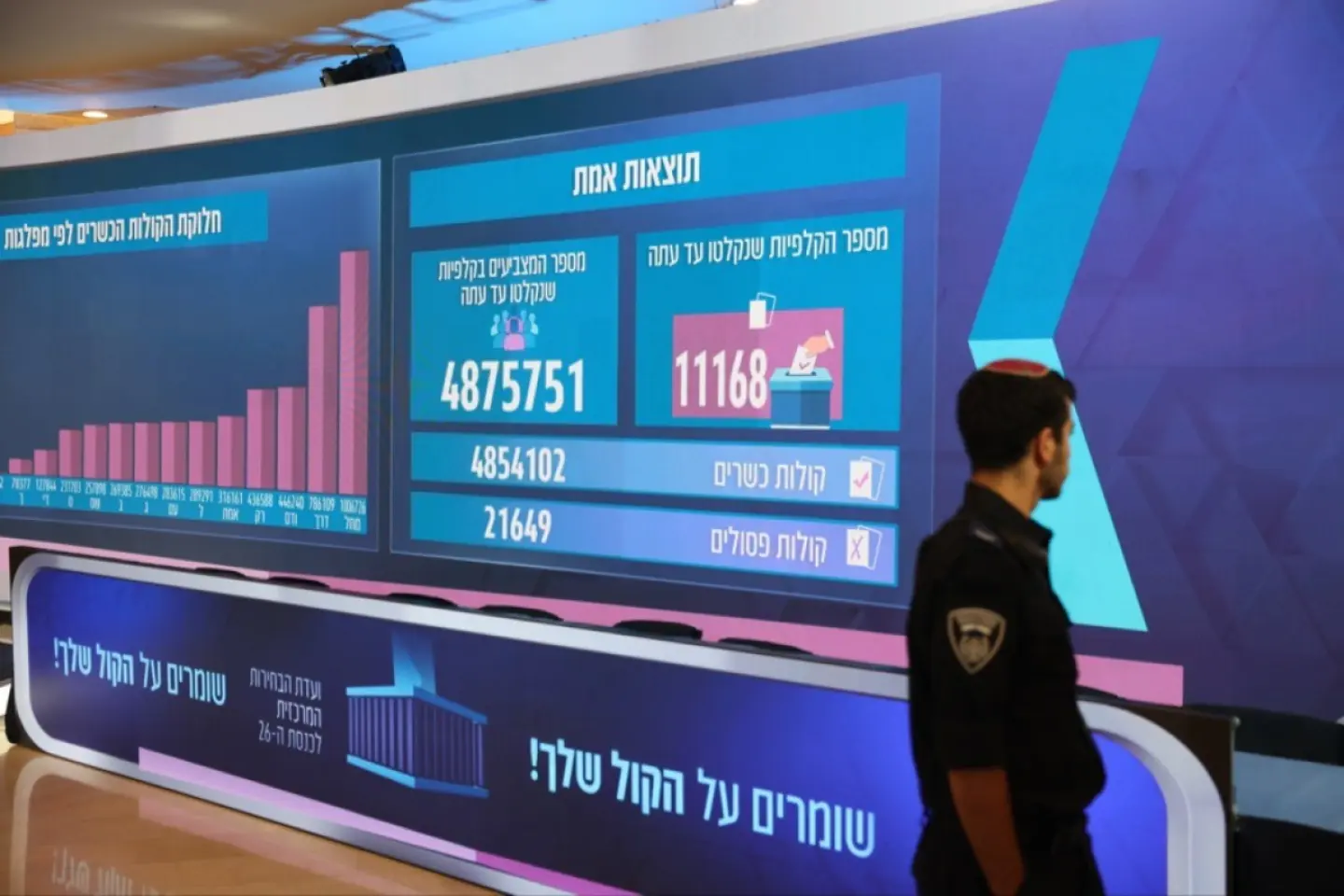 Se pare că Benjamin Netanyahu va rămâne prim-ministru interimar al Israelului, după alegerile legislative fără un rezultat concludent